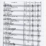 Ликвидация склада